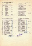Schießergebnisse 1956 Schießergebnisse 1956